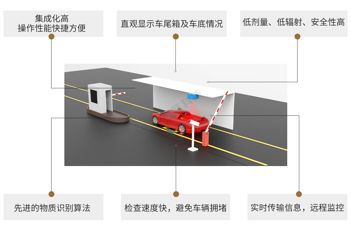 日聯科技車輛檢測X-ray設備特點