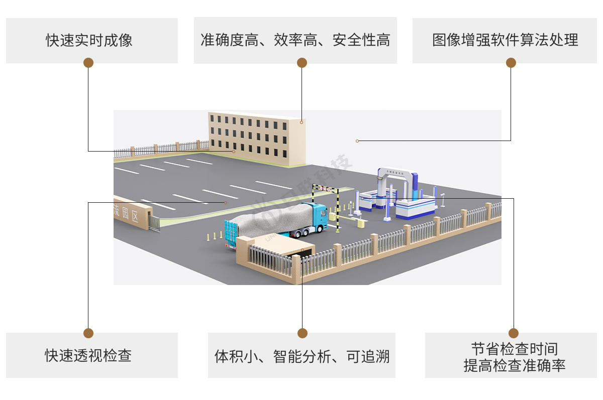 日聯(lián)科技X-ray車輛檢測設備特點