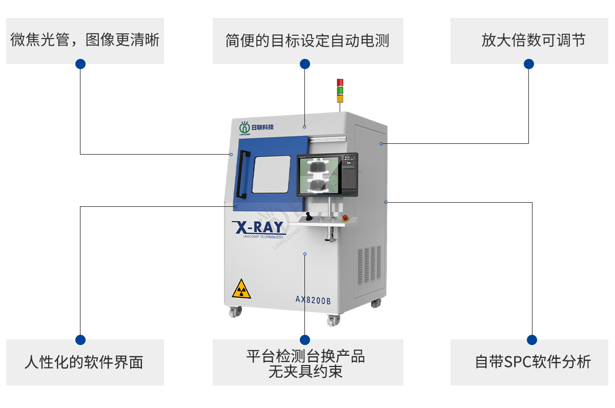 日聯科技離線X-ray電池檢測設備特點