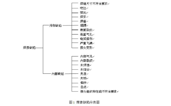 日聯X光機