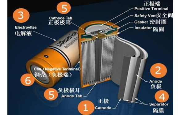 日聯X光機